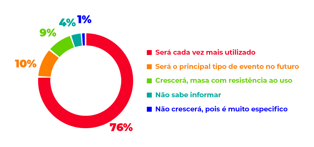 grafico