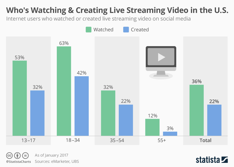 streaming x livestream