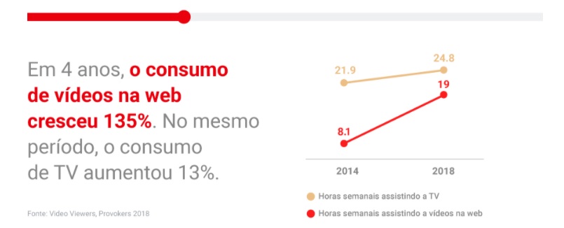 gráfico videoaulas